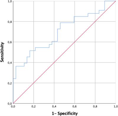 Predictors of successful outcome after adrenalectomy for unilateral primary aldosteronism